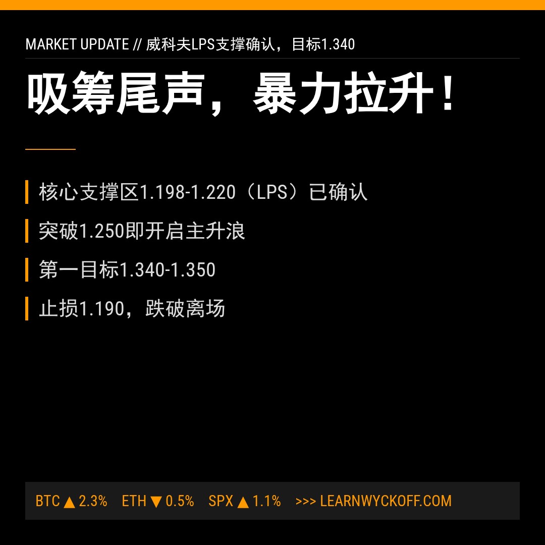 20260511 513120 行情数据复盘报告（基于威科夫量价视角）