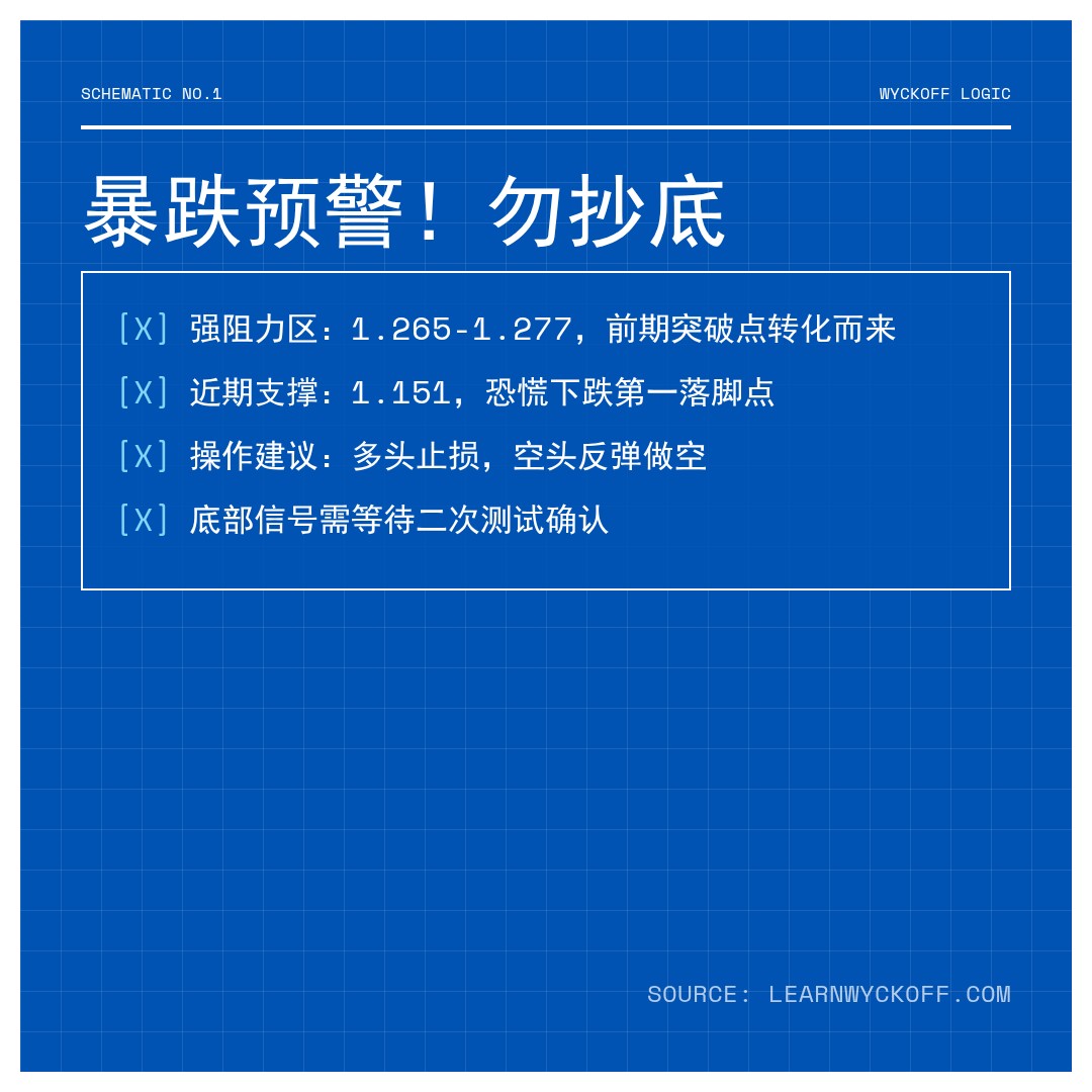 20260303 513120 行情数据复盘报告（基于威科夫量价视角）