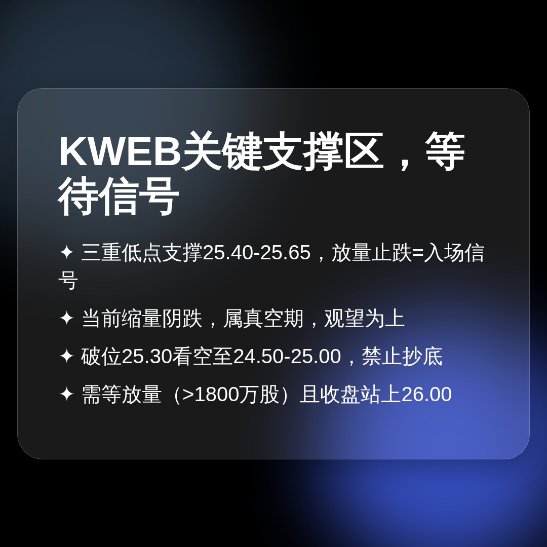 20260901 KWEB 行情数据复盘报告（基于威科夫量价视角）