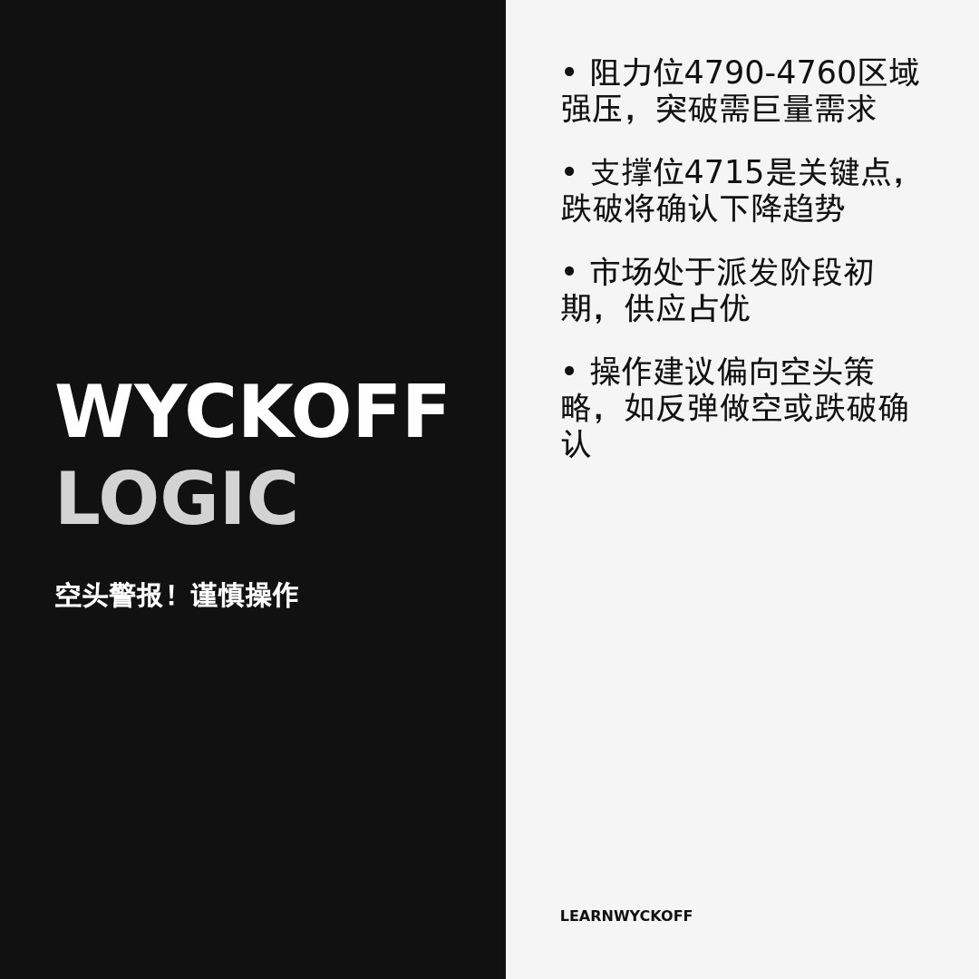 20260119 000300.SH 行情数据复盘报告（基于威科夫量价视角）