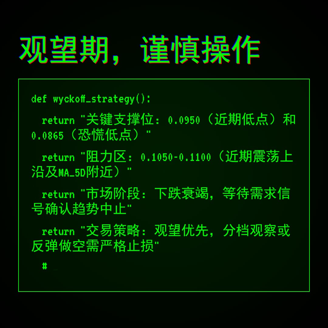 20260307 POLUSDT 行情数据复盘报告（基于威科夫量价视角）