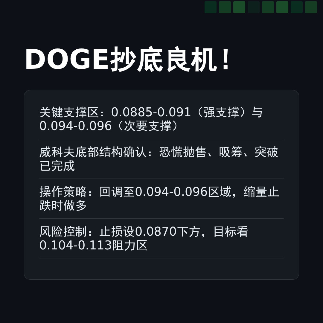 20260316 DOGEUSDT 行情数据复盘报告（基于威科夫量价视角）