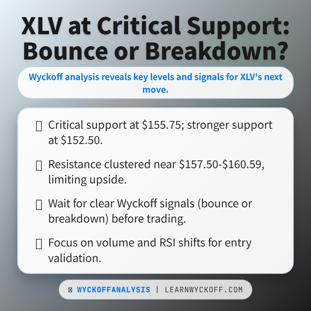 20260113 XLV Market Data Review Report (Based on Wyckoff Volume-Price Perspective)