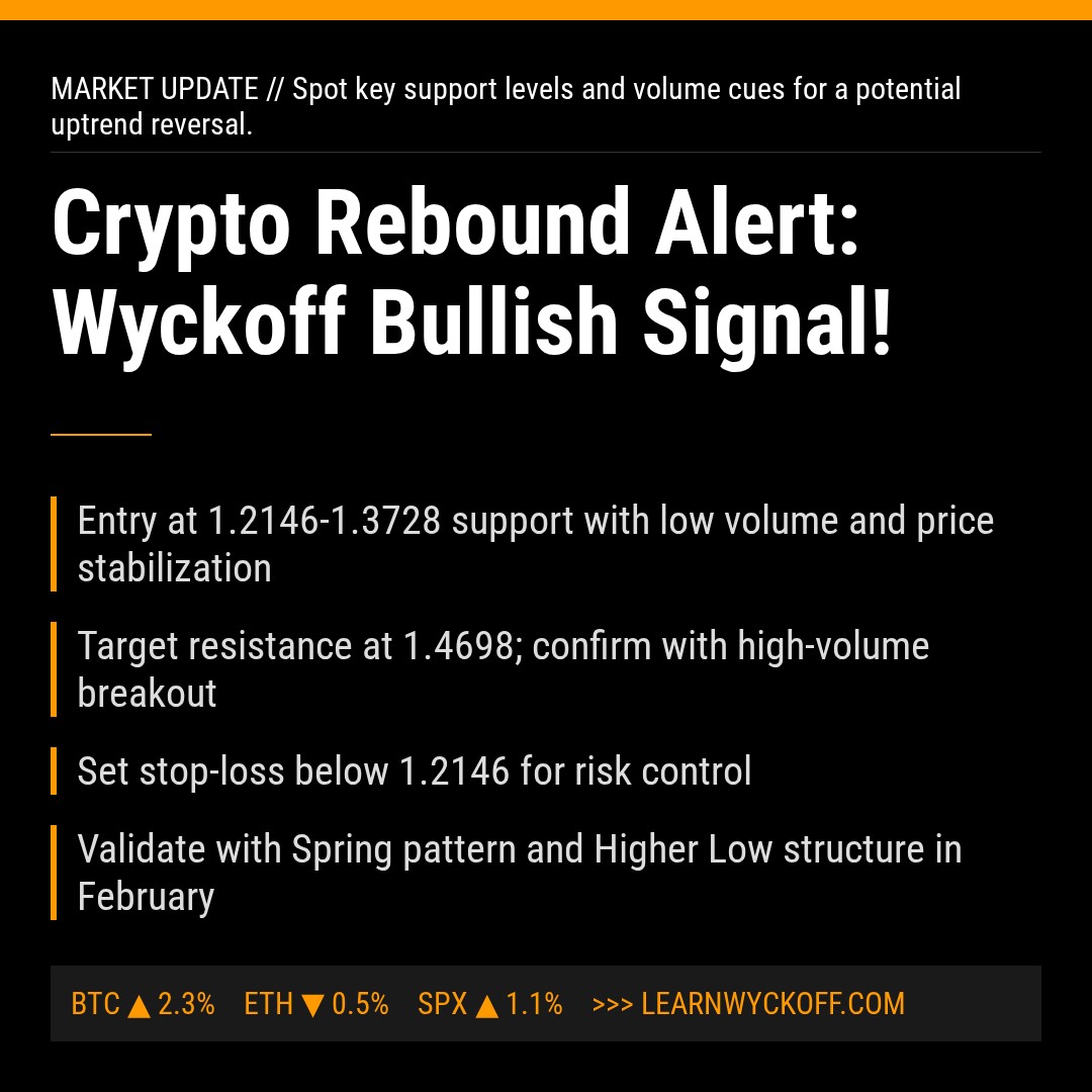 20260210 XRPUSDT Market Data Review Report (Based on Wyckoff Volume-Price Perspective)