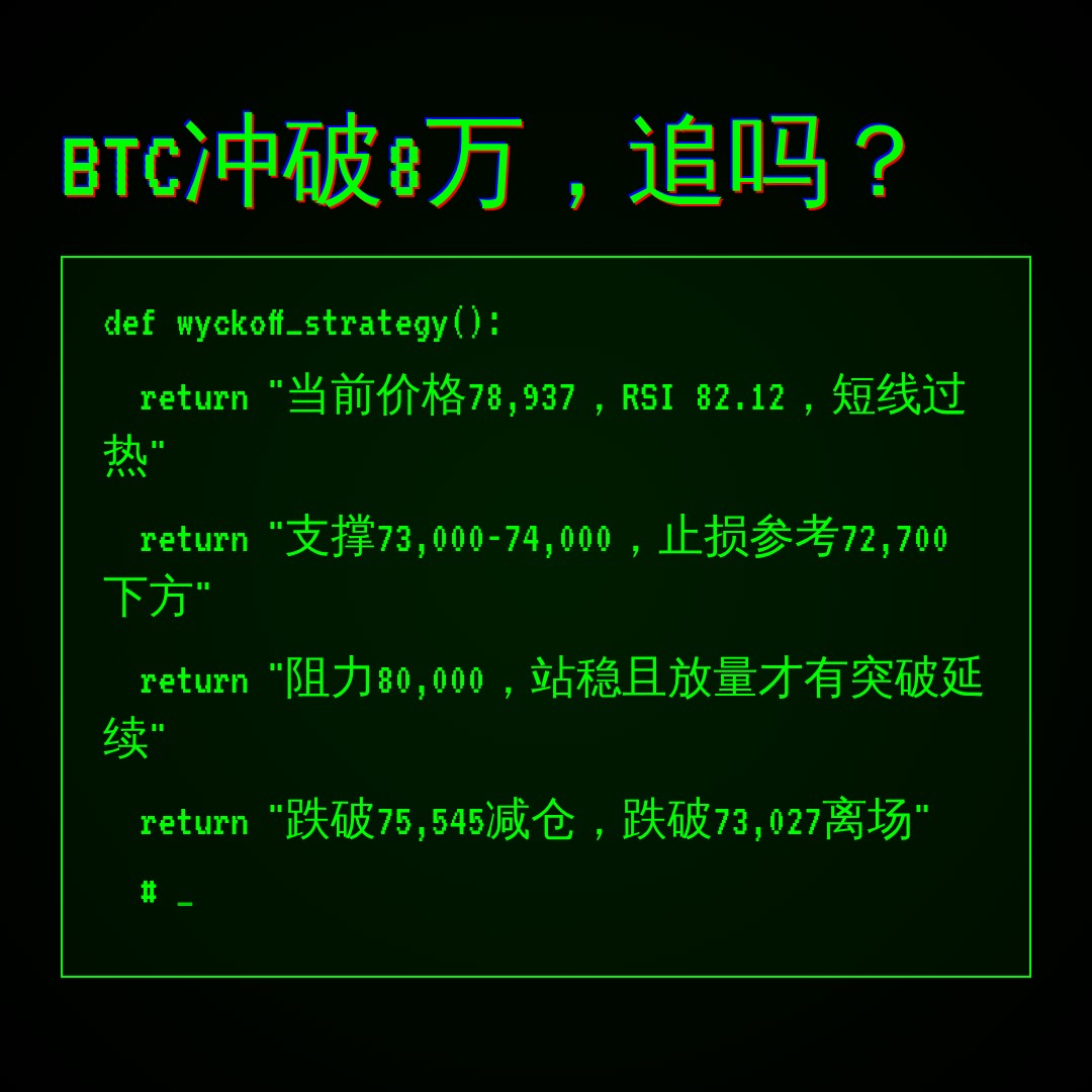 20260824 BTCUSDT 行情数据复盘报告（基于威科夫量价视角）