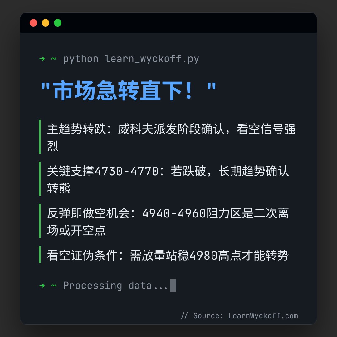 20260623 000300.SH 行情数据复盘报告（基于威科夫量价视角）