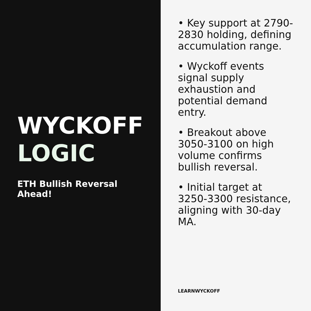 20251229 ETHUSDT Market Data Review Report (Based on Wyckoff Volume-Price Perspective)