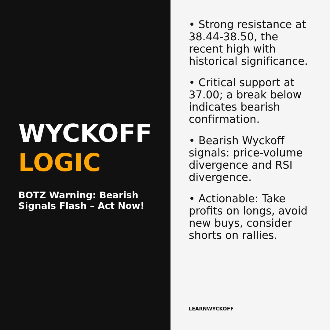 20260127 BOTZ Market Data Review Report (Based on Wyckoff Volume-Price Perspective)