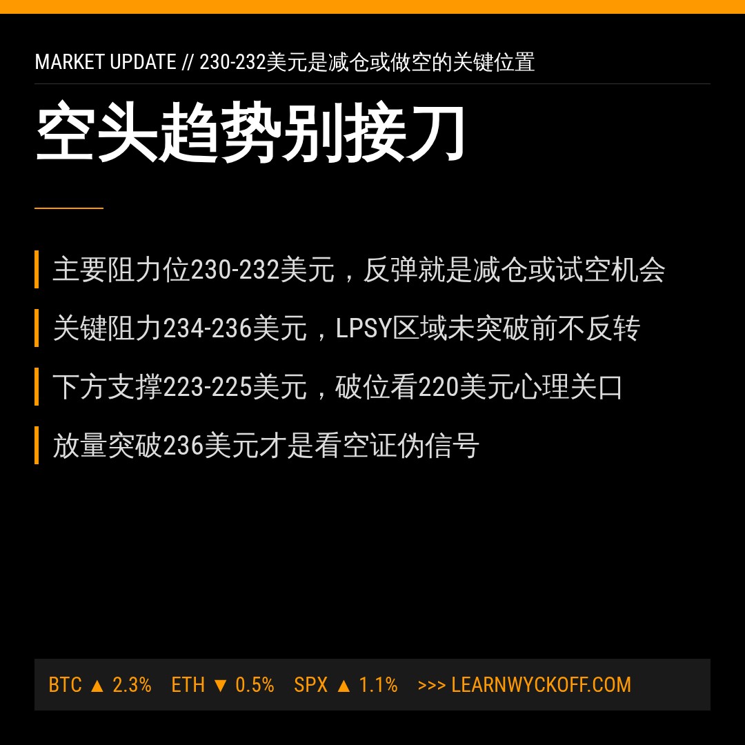 20260610 VAW 行情数据复盘报告（基于威科夫量价视角）