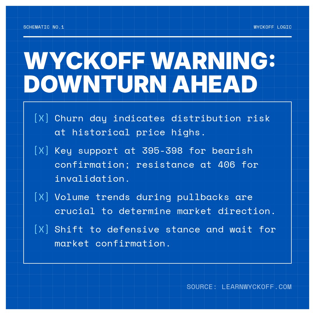 20260107 VCR Market Data Review Report (Based on Wyckoff Volume-Price Perspective)