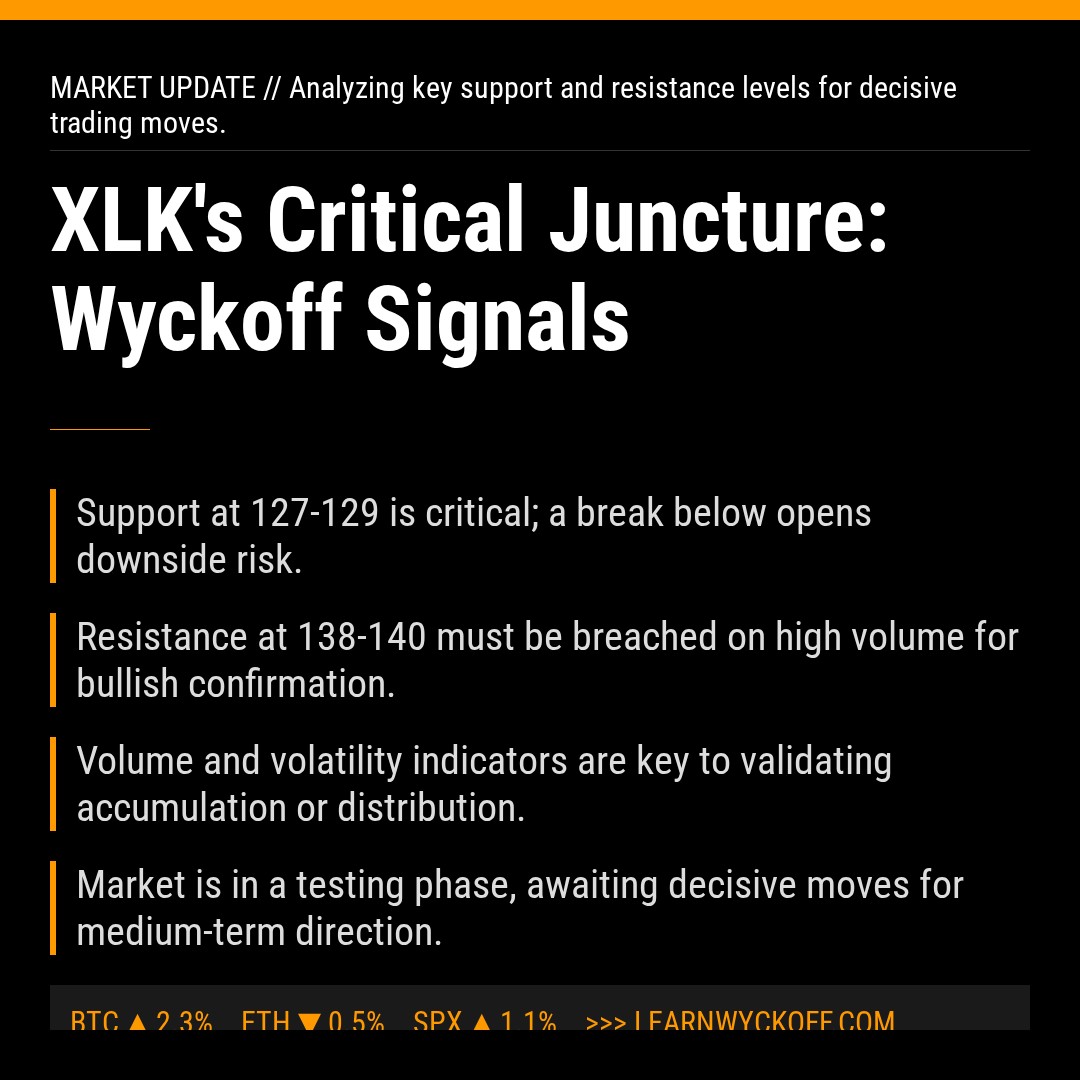 20260401 XLK Market Data Review Report (Based on Wyckoff Volume-Price Perspective)