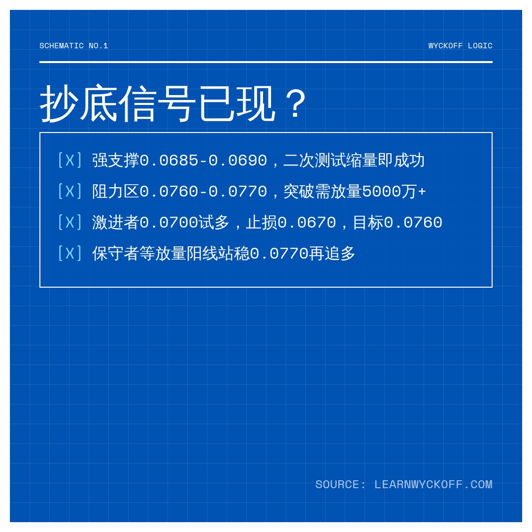 20260729 POLUSDT 行情数据复盘报告（基于威科夫量价视角）