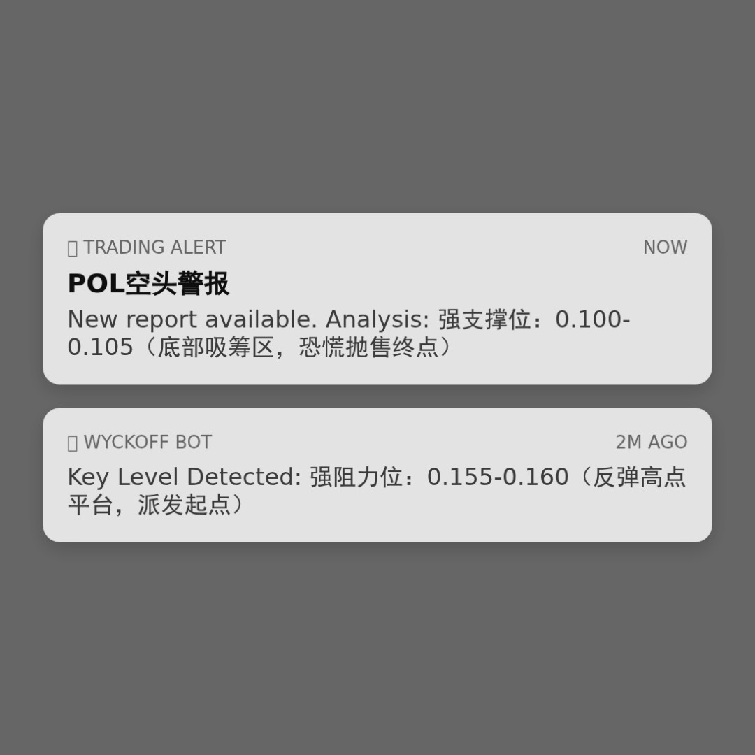 20260117 POLUSDT 行情数据复盘报告（基于威科夫量价视角）