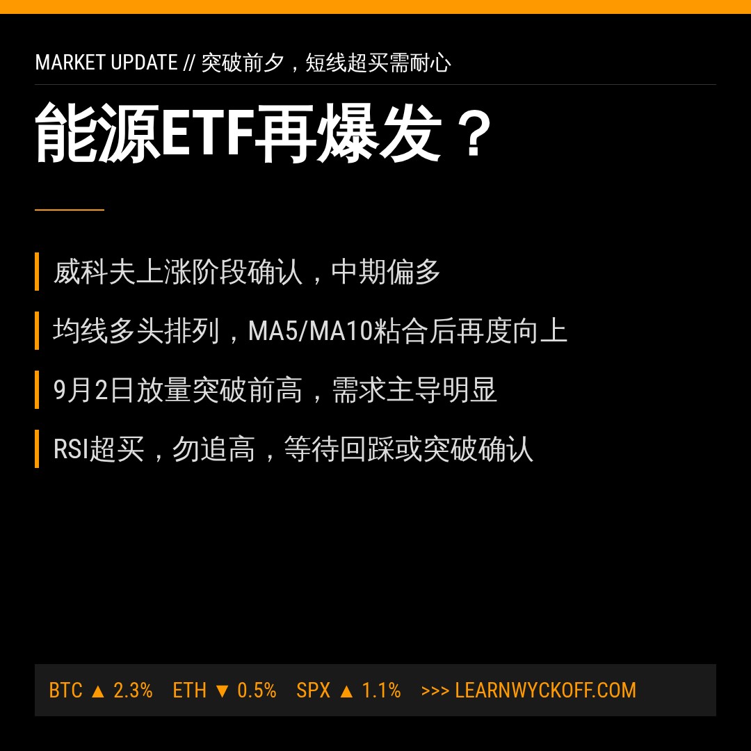 20260902 XLE 行情数据复盘报告（基于威科夫量价视角）