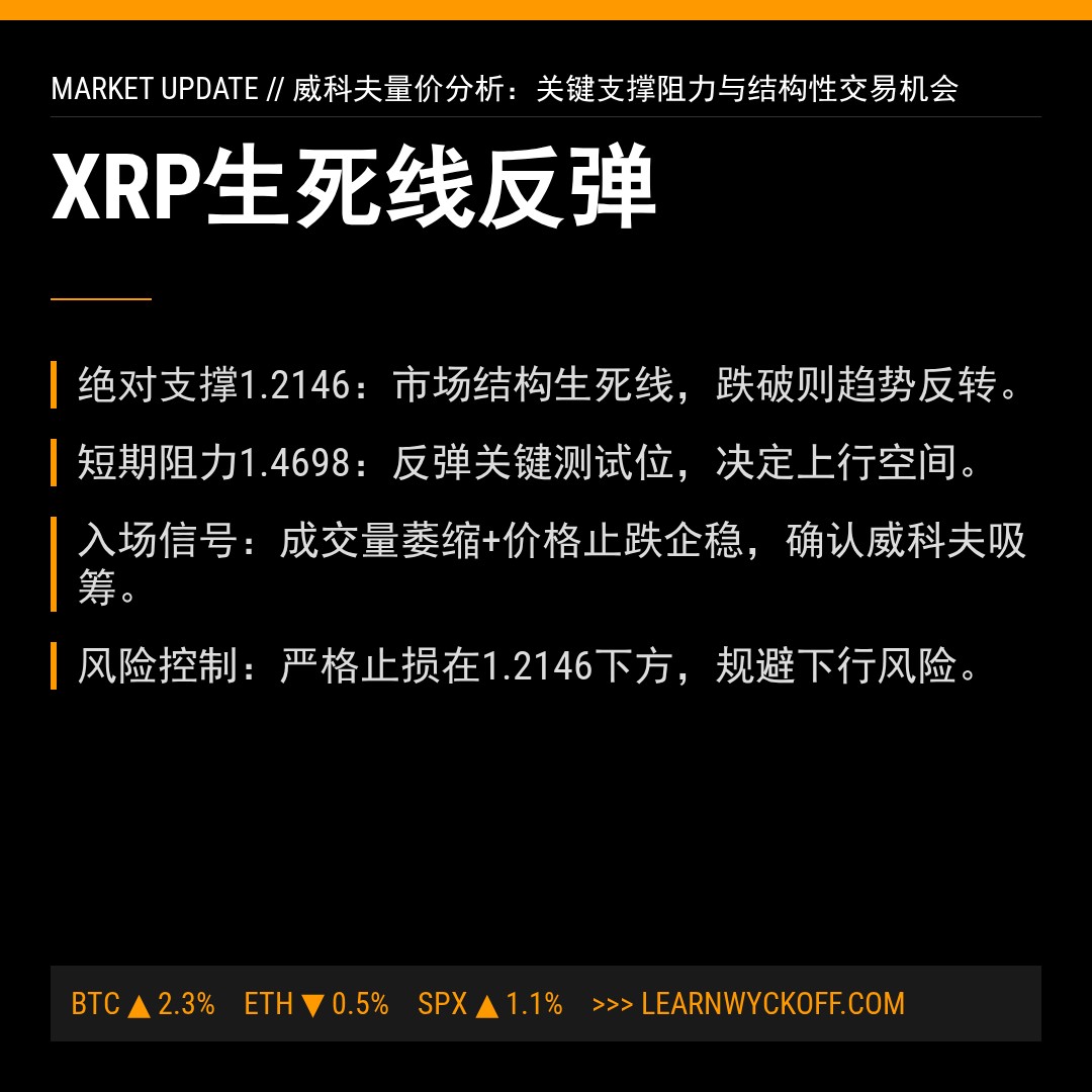20260210 XRPUSDT 行情数据复盘报告（基于威科夫量价视角）