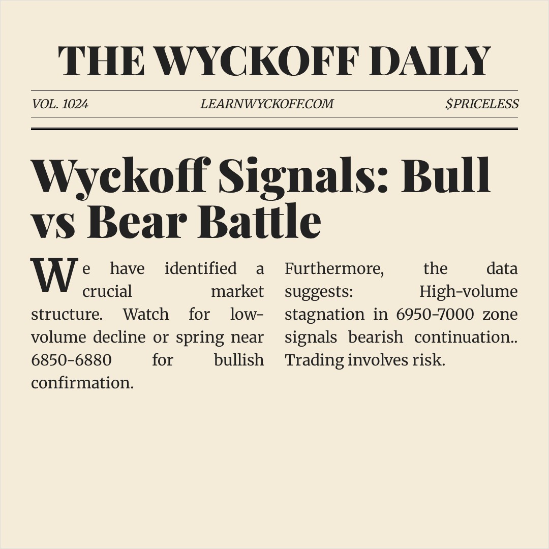 20260209 .SPX Market Data Review Report (Based on Wyckoff Volume-Price Perspective)