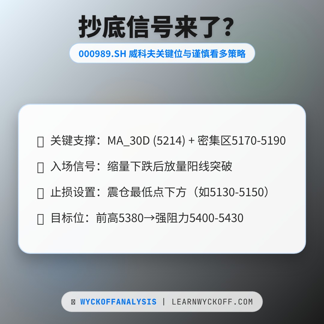 20260518 000989.SH 行情数据复盘报告（基于威科夫量价视角）