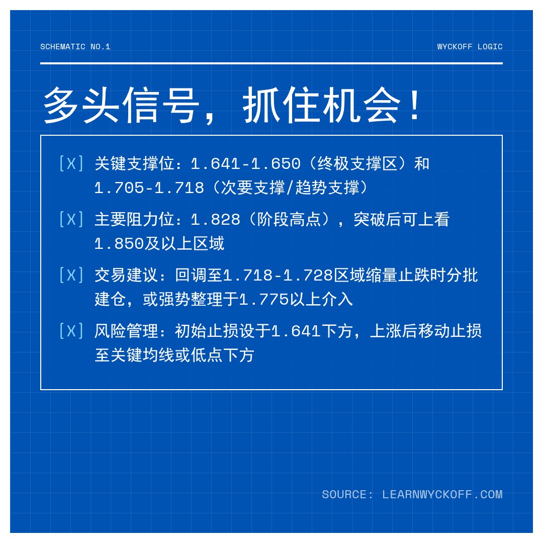 20260420 513190 行情数据复盘报告（基于威科夫量价视角）