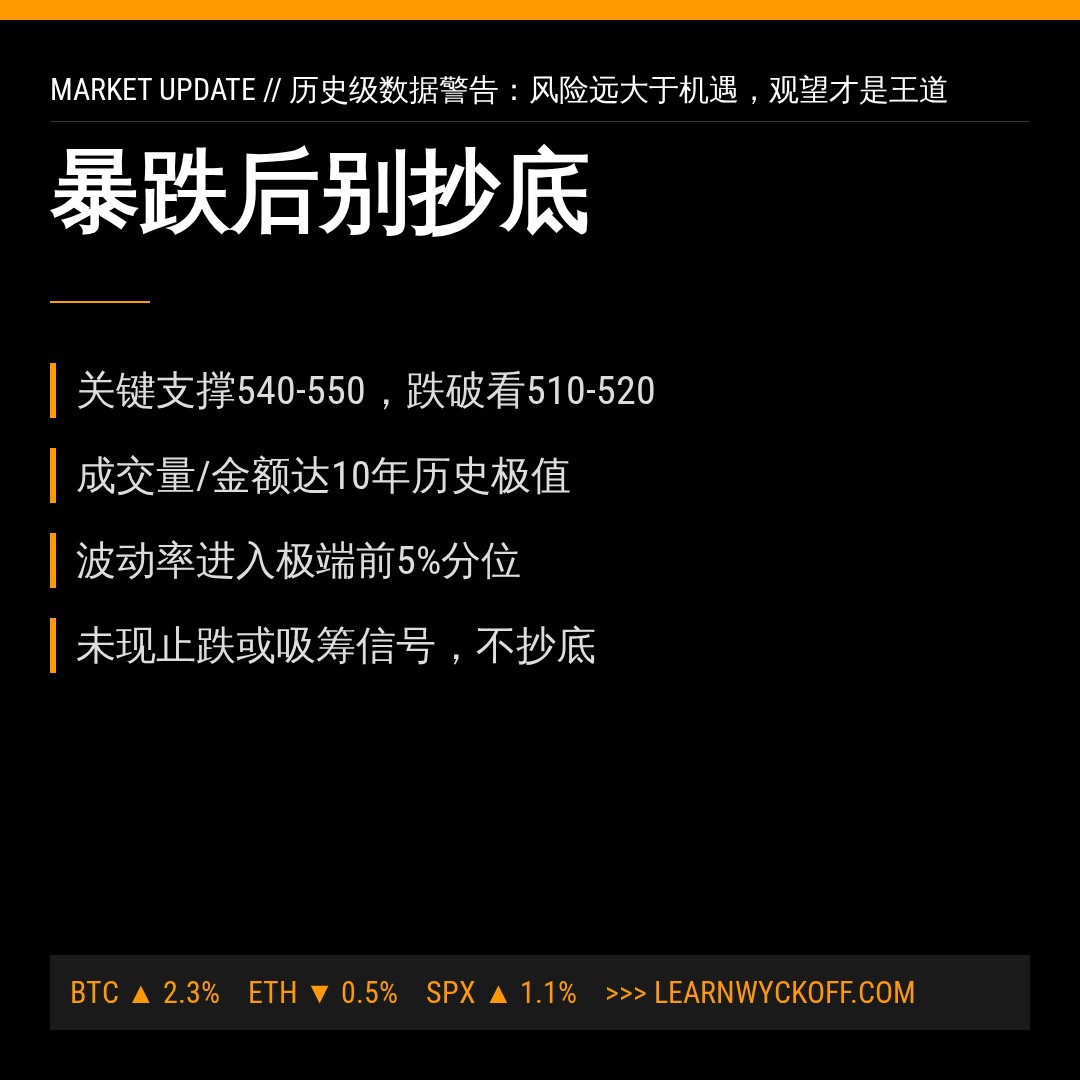 20260610 SOXX 行情数据复盘报告（基于威科夫量价视角）