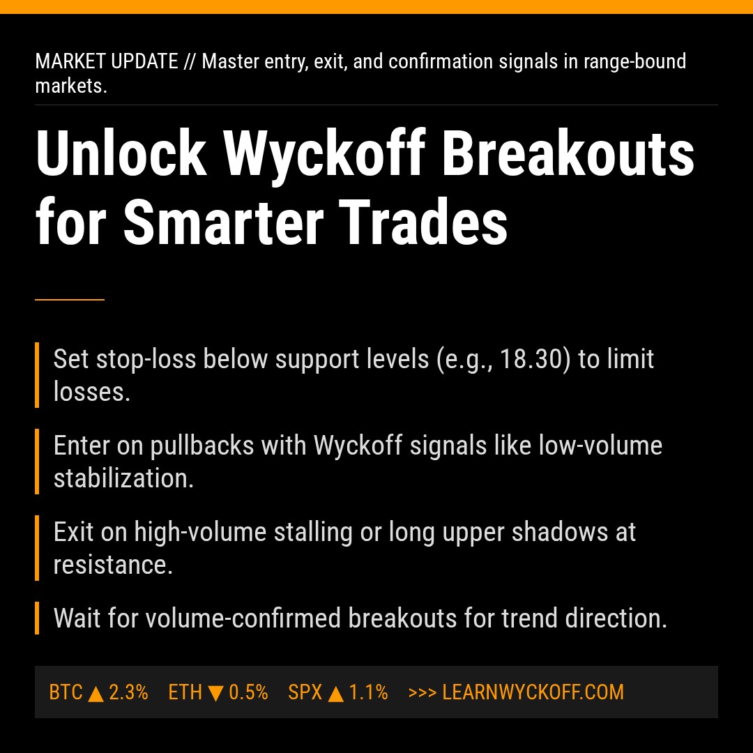 20260220 ICLN Market Data Review Report (Based on Wyckoff Volume-Price Perspective)