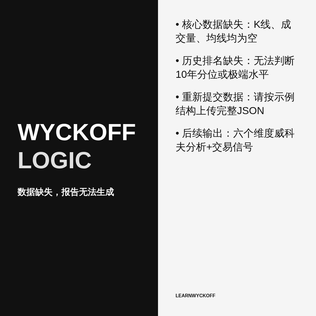 20260902 TONUSDT 行情数据复盘报告（基于威科夫量价视角）