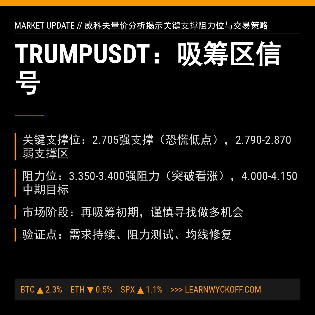 20260422 TRUMPUSDT 行情数据复盘报告（基于威科夫量价视角）