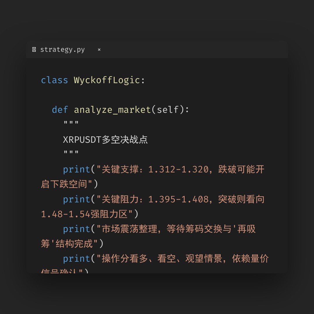 20260414 XRPUSDT 行情数据复盘报告（基于威科夫量价视角）