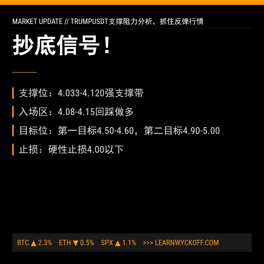 20260203 TRUMPUSDT 行情数据复盘报告（基于威科夫量价视角）