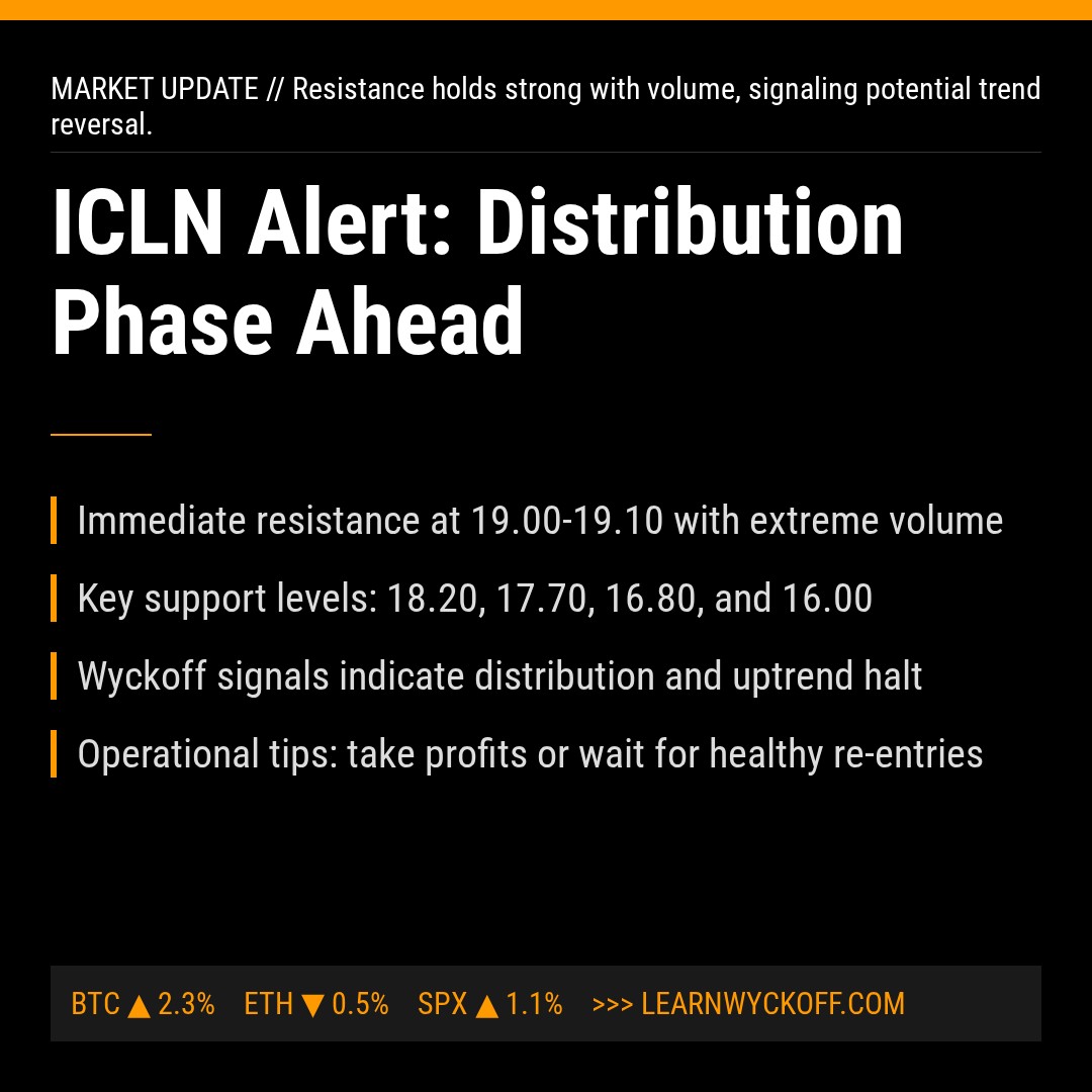 20260129 ICLN Market Data Review Report (Based on Wyckoff Volume-Price Perspective)