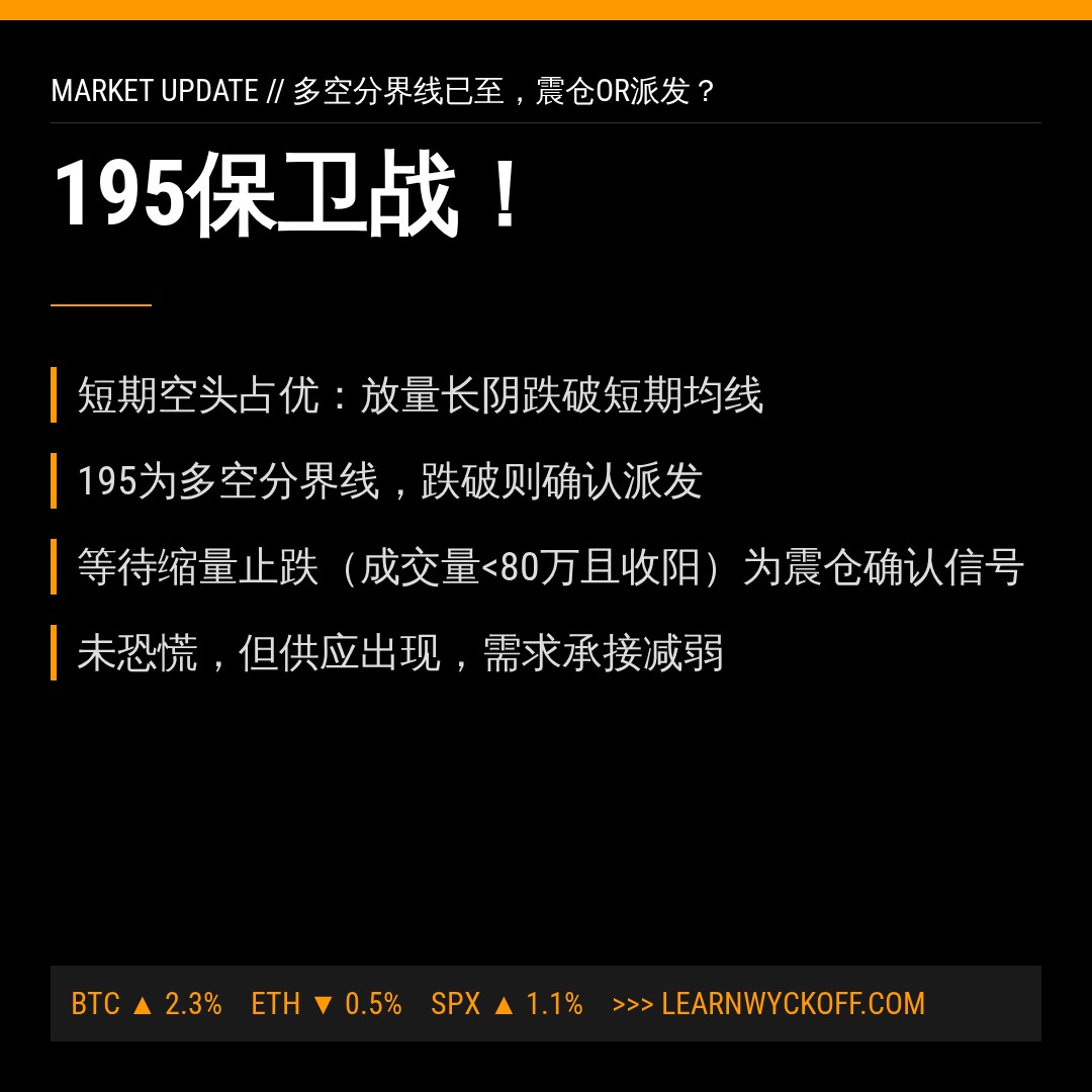 20260715 POOL 行情数据复盘报告（基于威科夫量价视角）