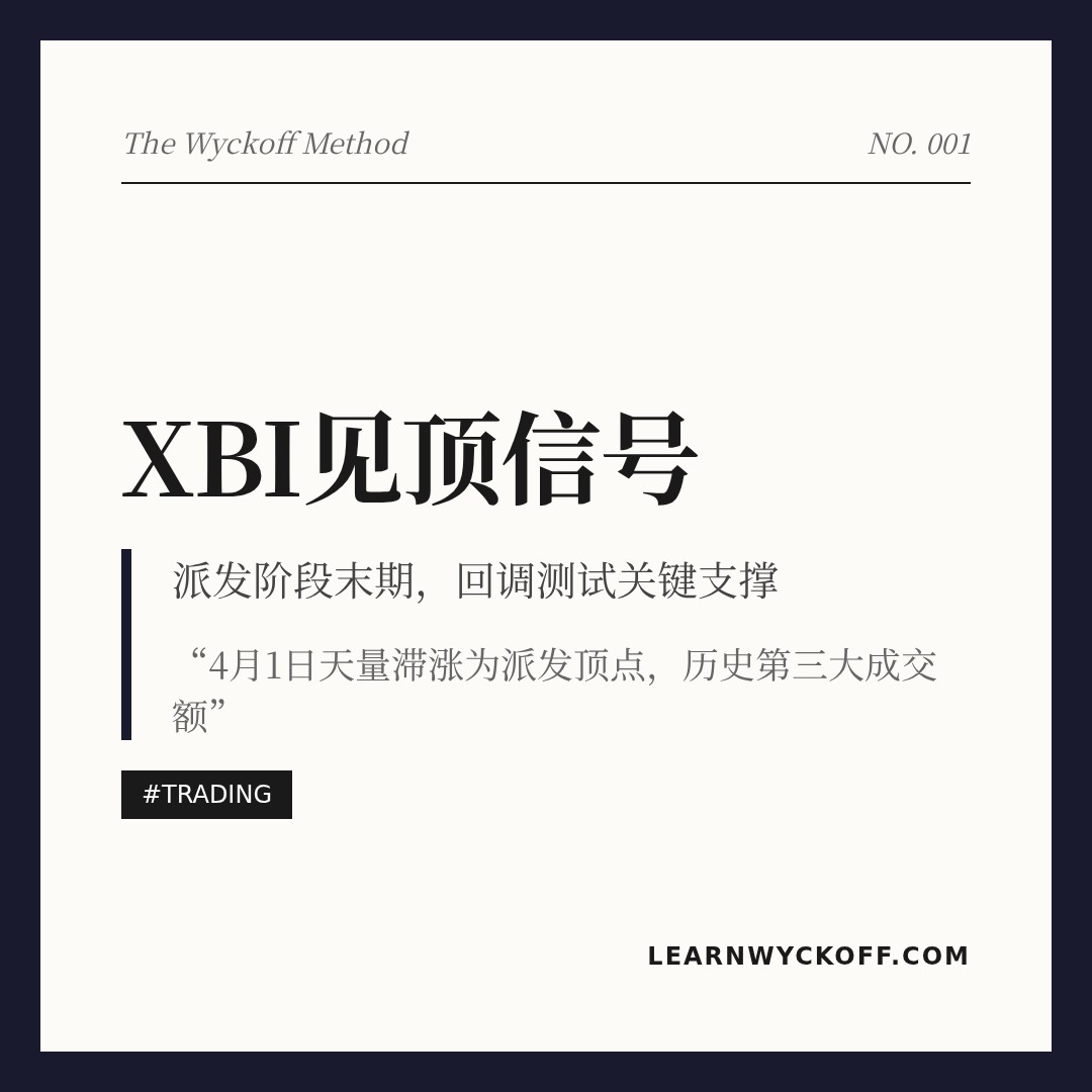 20260428 XBI 行情数据复盘报告（基于威科夫量价视角）