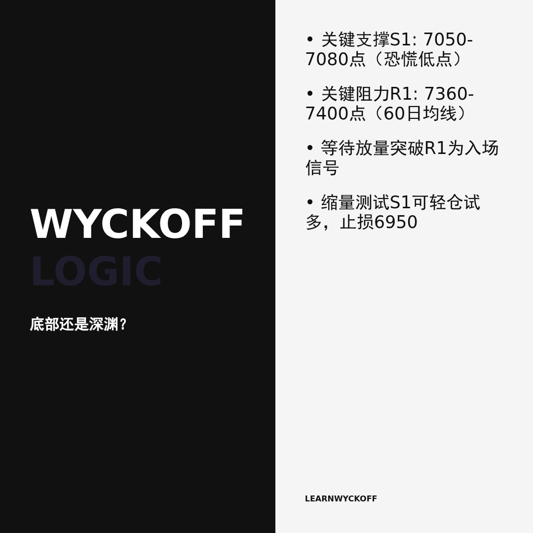 20260504 399986 行情数据复盘报告（基于威科夫量价视角）
