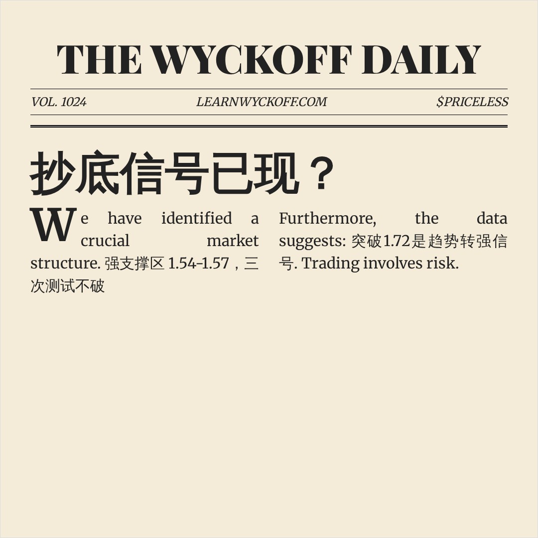 20260722 TRUMPUSDT 行情数据复盘报告（基于威科夫量价视角）