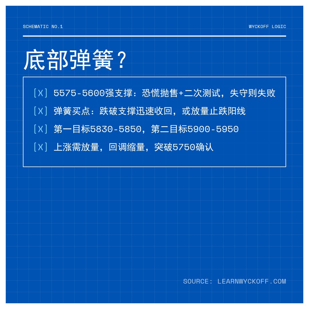 20260515 399934 行情数据复盘报告（基于威科夫量价视角）