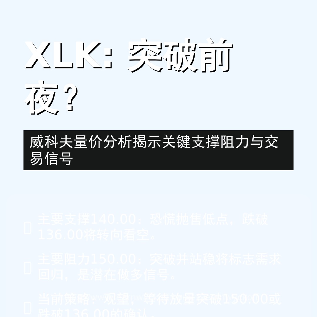 20251229 XLK 行情数据复盘报告（基于威科夫量价视角）