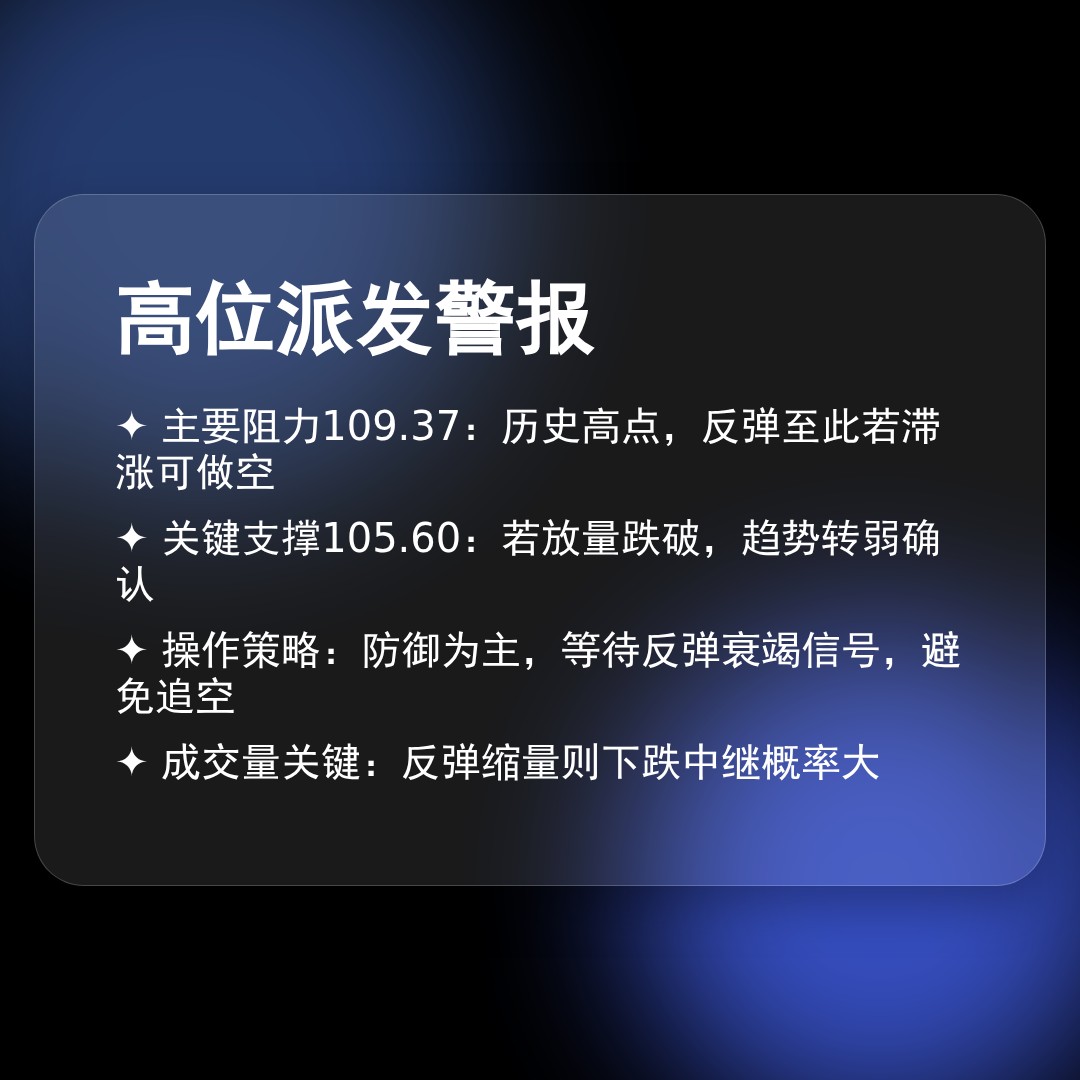 20260205 PPH 行情数据复盘报告（基于威科夫量价视角）