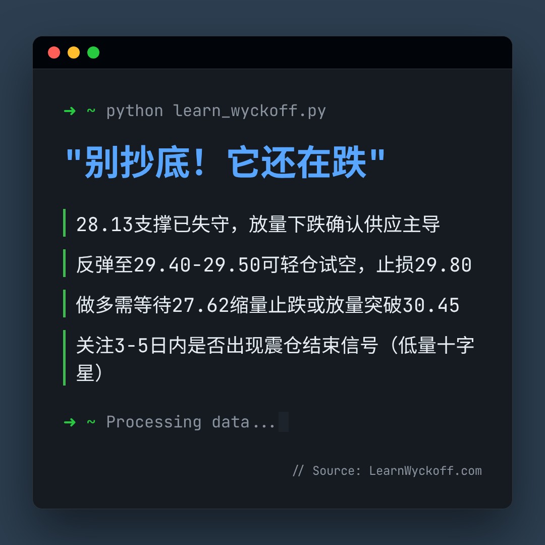20260423 KWEB 行情数据复盘报告（基于威科夫量价视角）