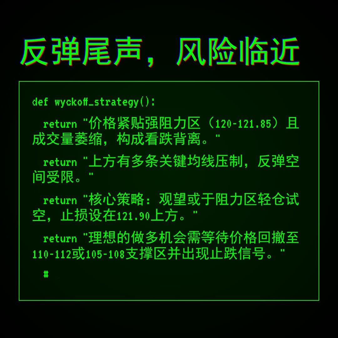 20260420 XLY 行情数据复盘报告（基于威科夫量价视角）