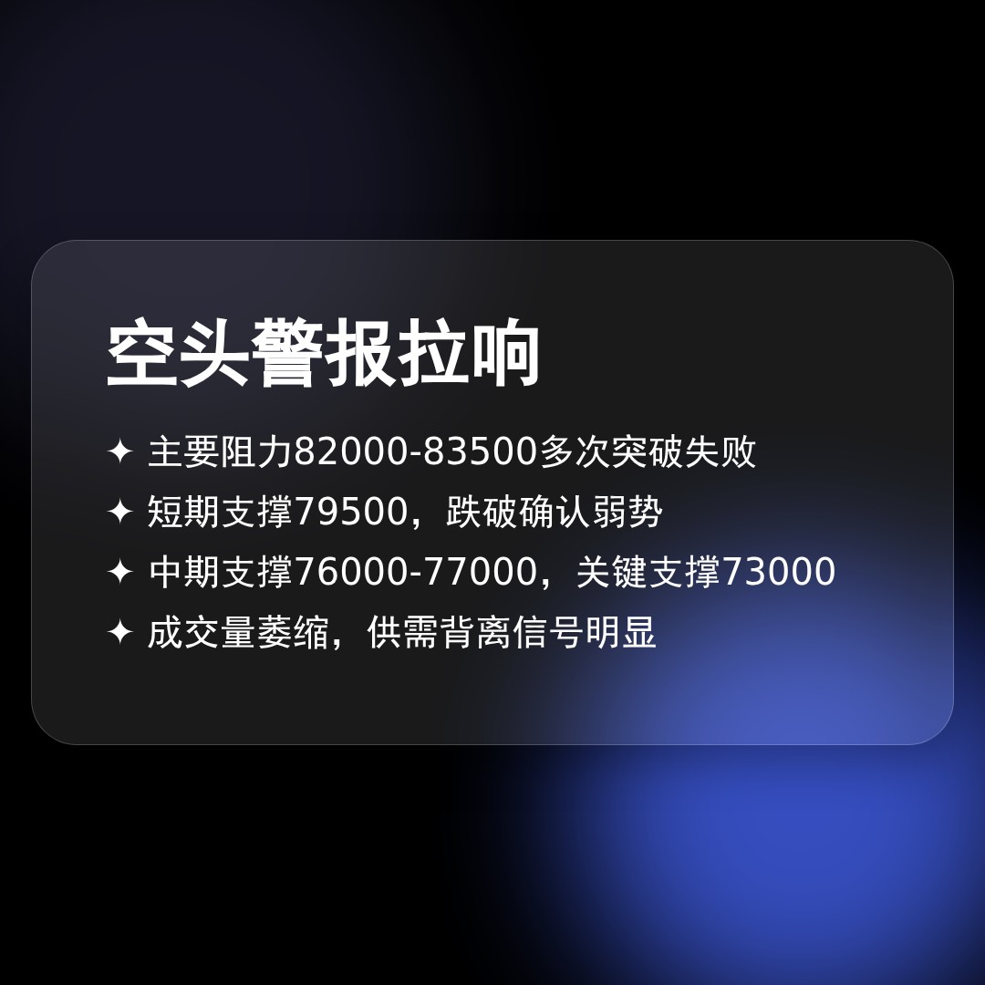 20260514 BTCUSDT 行情数据复盘报告（基于威科夫量价视角）