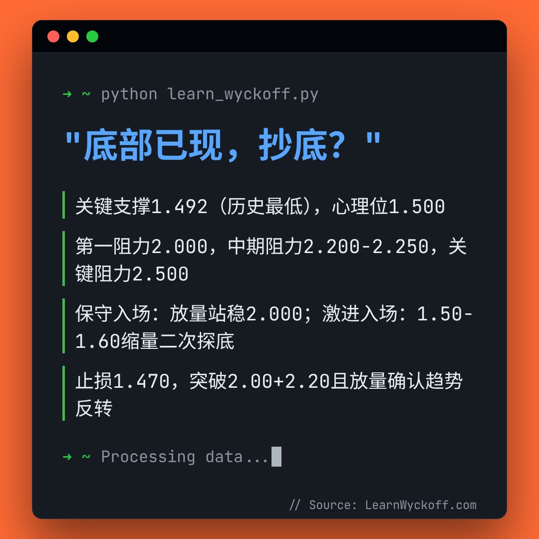 20260607 TRUMPUSDT 行情数据复盘报告（基于威科夫量价视角）