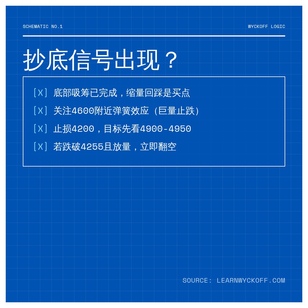 20260727 HSTECH 行情数据复盘报告（基于威科夫量价视角）
