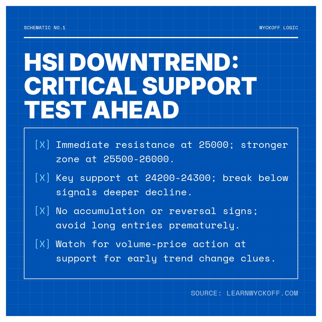20260406 HSI Market Data Review Report (Based on Wyckoff Volume-Price Perspective)