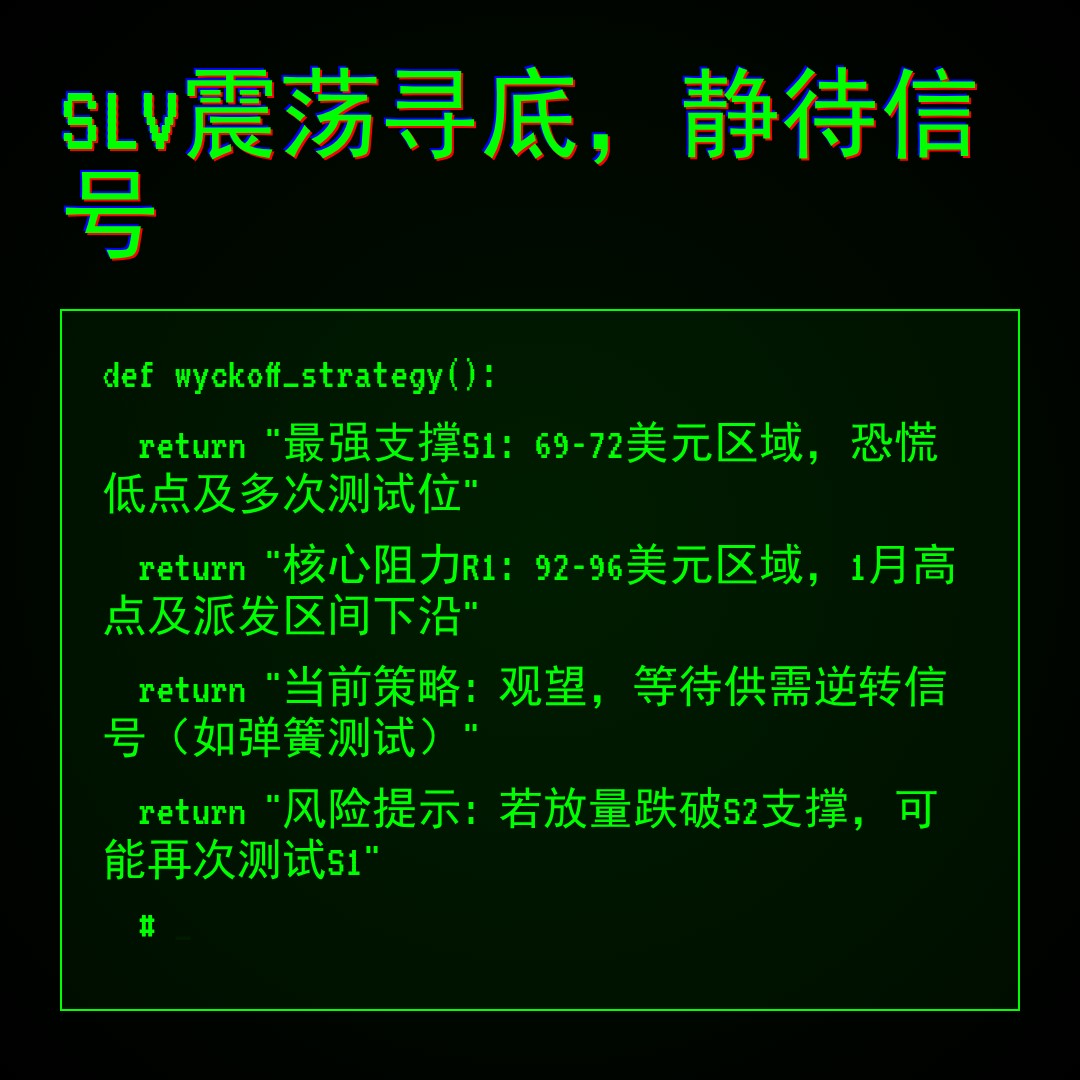 20260312 SLV 行情数据复盘报告（基于威科夫量价视角）