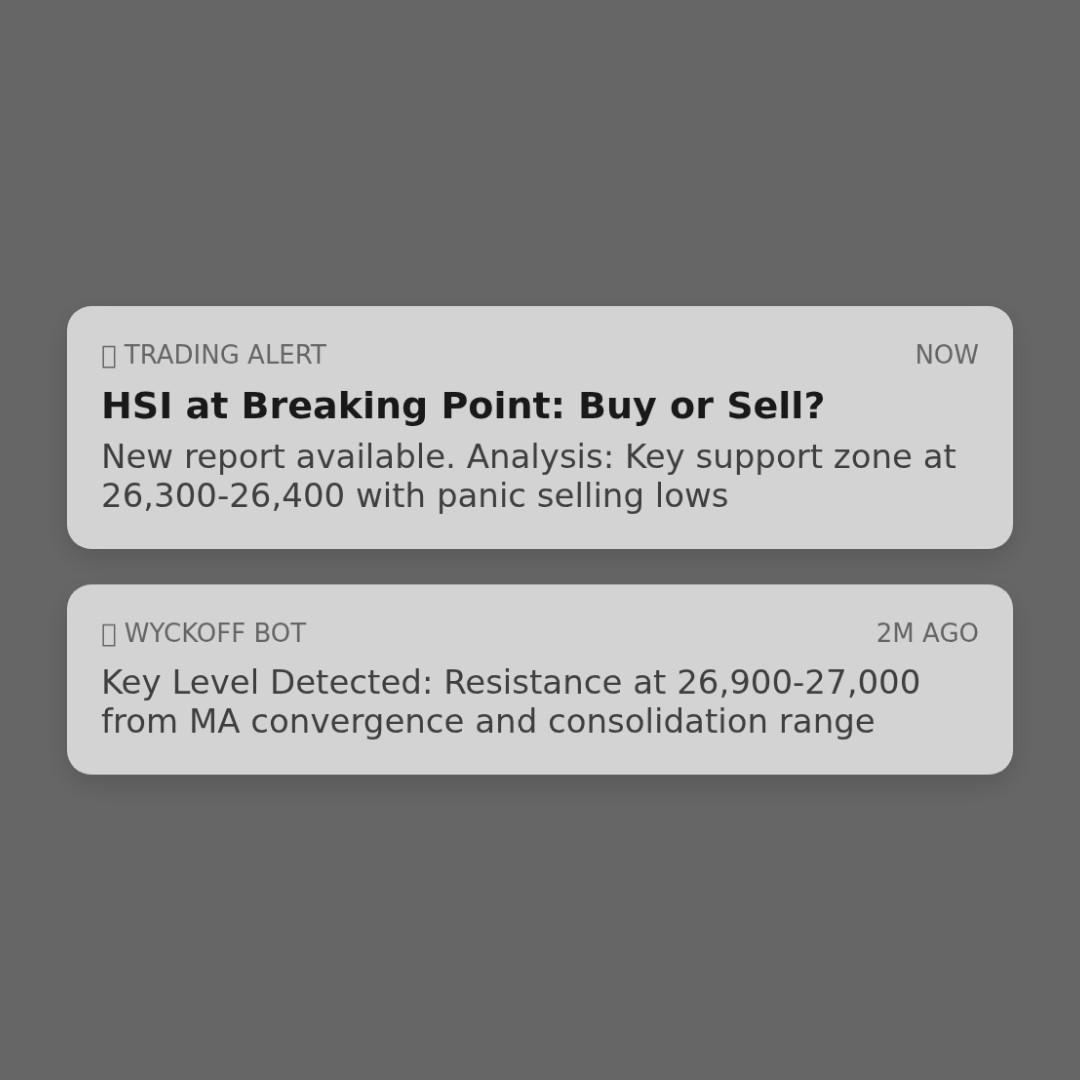 20260227 HSI Market Data Review Report (Based on Wyckoff Volume-Price Perspective)