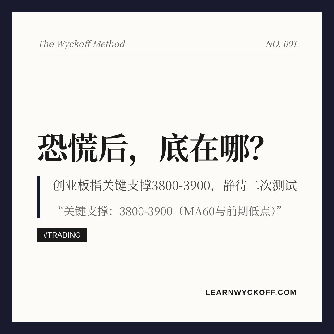 20260706 399006 行情数据复盘报告（基于威科夫量价视角）