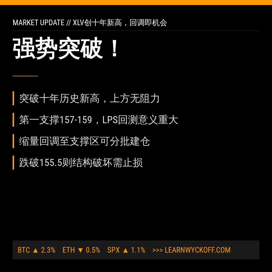 20260703 XLV 行情数据复盘报告（基于威科夫量价视角）