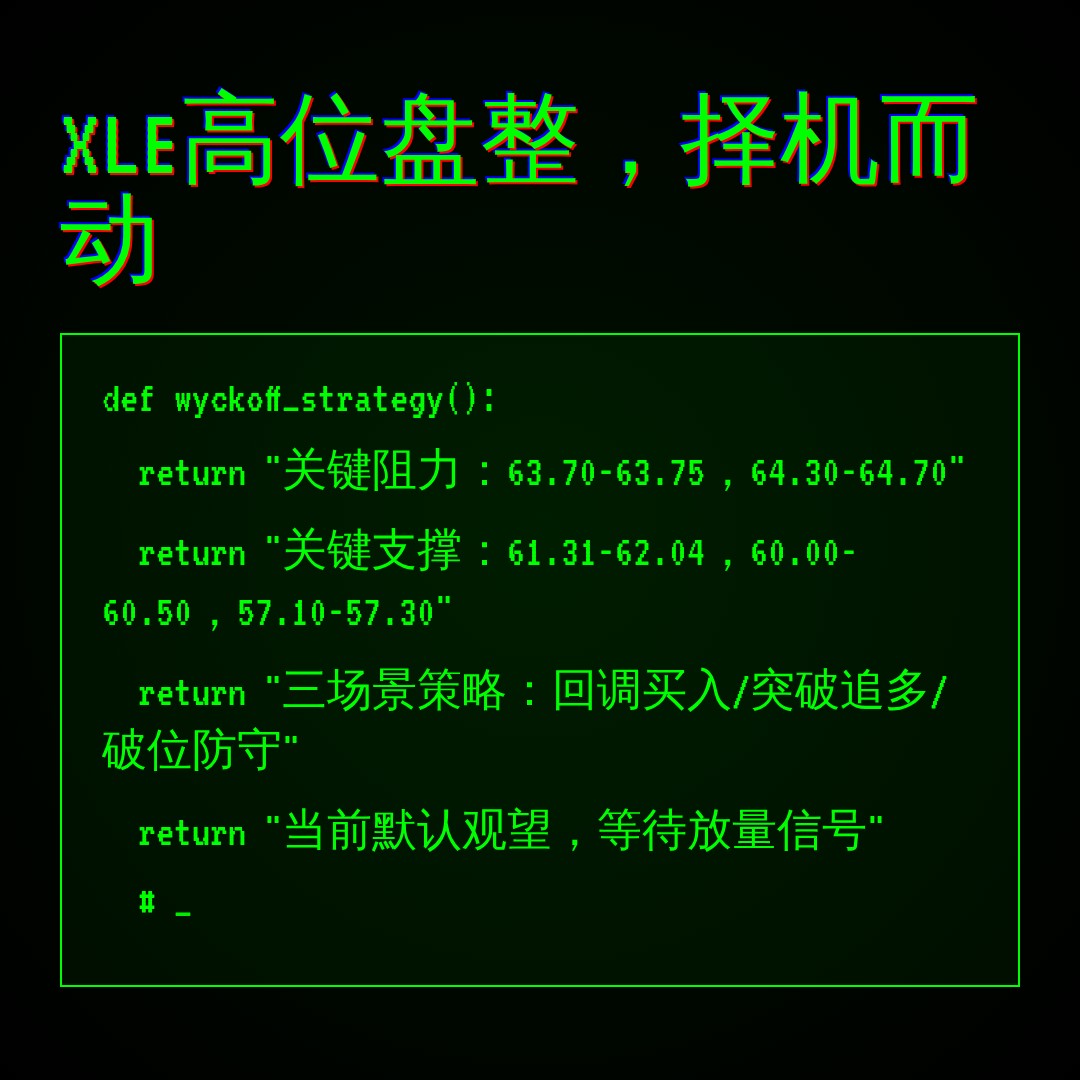 20260826 XLE 行情数据复盘报告（基于威科夫量价视角）