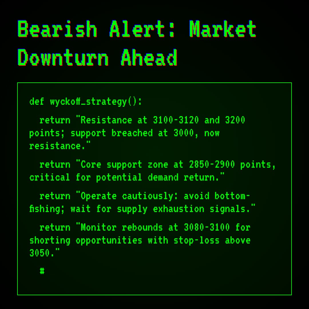 20260323 399808 Market Data Review Report (Based on Wyckoff Volume-Price Perspective)