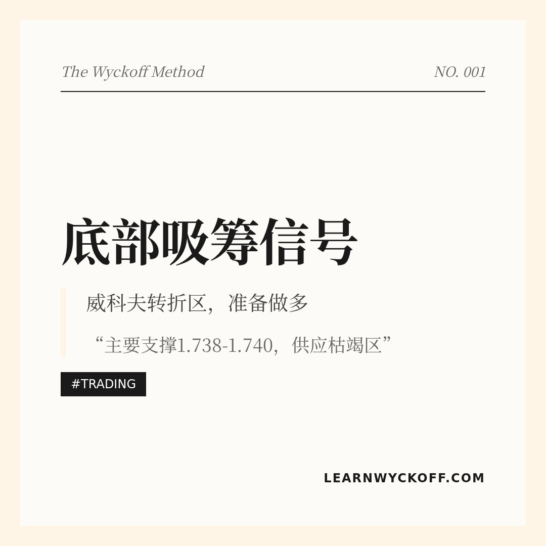20260525 513190 行情数据复盘报告（基于威科夫量价视角）