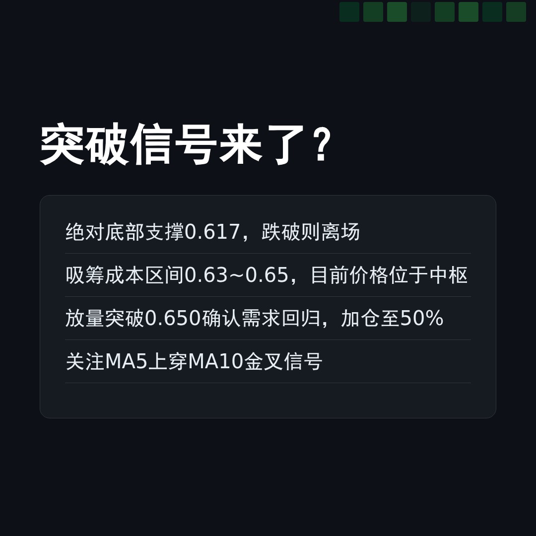 20260430 513980 行情数据复盘报告（基于威科夫量价视角）